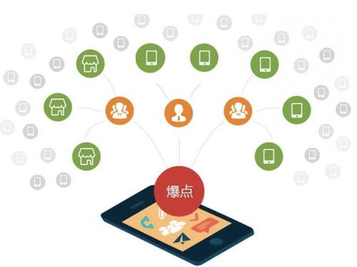 共青城为什么越来越多的企业通过软文营销来引流